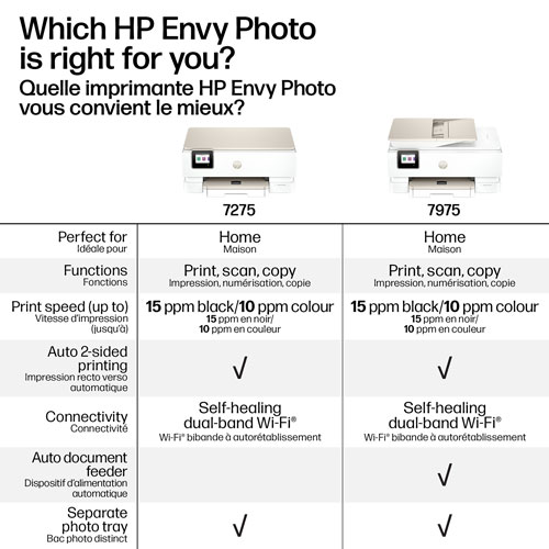 HP Envy Photo 7975 Wireless All-In-One Inkjet Printer - HP Instant Ink 3-Month Free Trial Included*