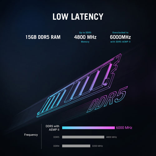Ordinateur de jeu GM700 d'ASUS