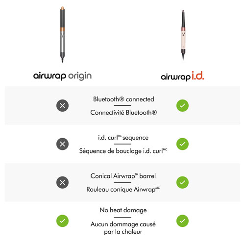 Séchoir coiffant et sèche-cheveux Airwrap Origin de Dyson - Nickel/Cuivre