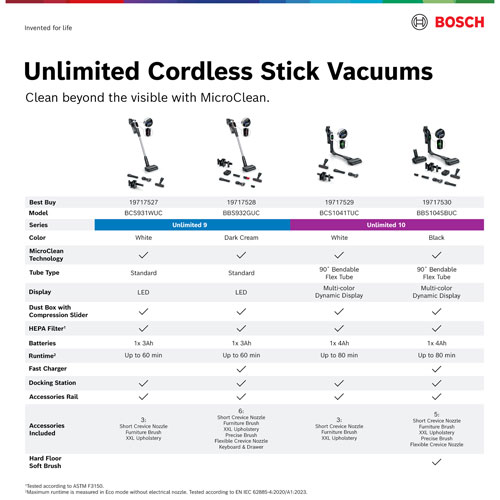 Bosch Unlimited 10 Cordless Bagless Stick Vacuum for Multi-Surface with MicroClean Sensor, 80 min Runtime, HEPA - White