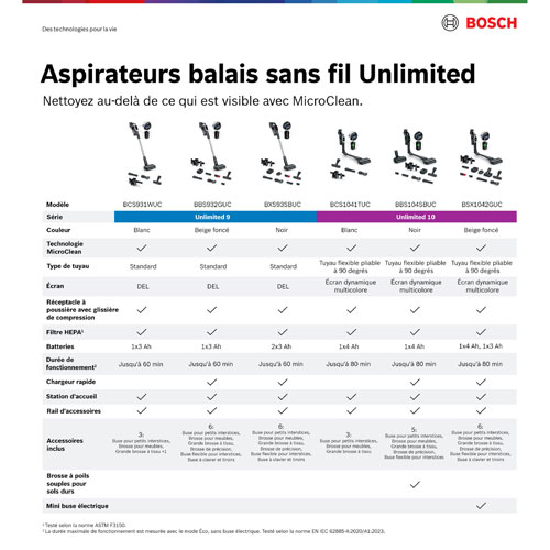 Bosch Unlimited 10 Cordless Bagless Stick Vacuum for Multi-Surface with MicroClean Sensor, 80 min Runtime, HEPA - White