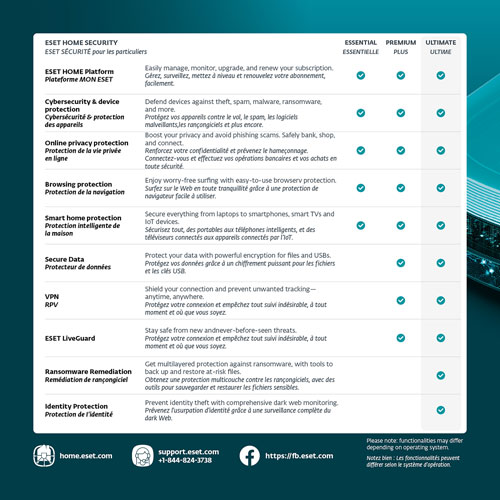 ESET Home Security Ultimate (PC/Mac) - 5 Devices - 1 Year - Digital Download