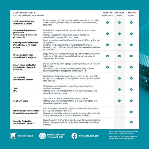 ESET Home Security Premium (PC/Mac) - appareils