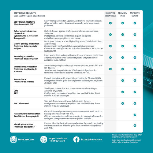 ESET Home Security Essential (PC/Mac) - 5 Devices - 1 Year - Digital Download