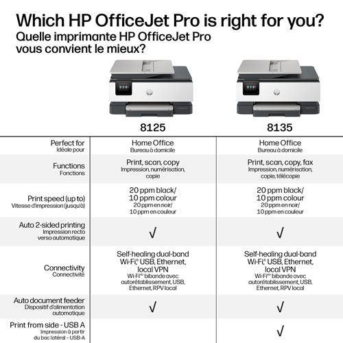 Imprimante à jet d'encre tout-en-un sans fil OfficeJet Pro 8125 de HP - Essai gratuit de 3 mois Instant Ink de HP inclus*