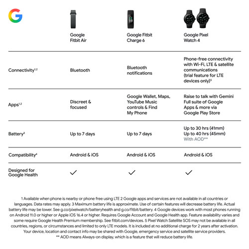 Moniteur de mise en forme et de fréquence cardiaque sans écran Fitbit Air de Google - Lavande - Exclusivité Best Buy