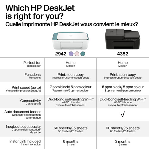 HP DeskJet 4352 Wireless All-In-One Inkjet Printer - Black