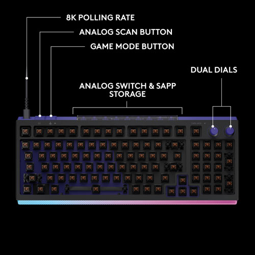 Clavier de jeu mécanique pleine grandeur analogique et tactile rétroéclairé DUAL SWAP TMR G G512 X 98 de Logitech - Anglais