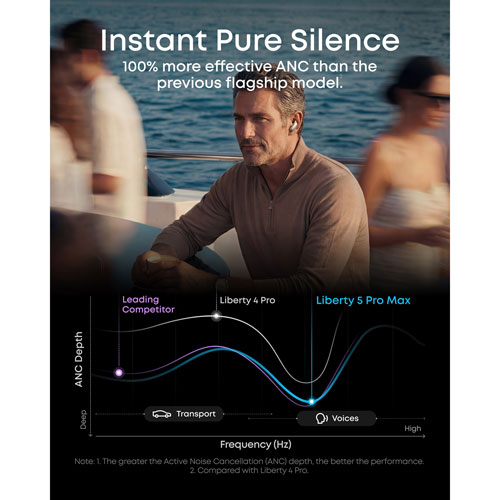 Écouteurs intraauriculaires entièrement sans fil à réduction du bruit Soundcore by Anker Liberty 5 Pro Max TWS – Autonomie de 12 h, résistants à l’eau, micro intégré – Or titane
