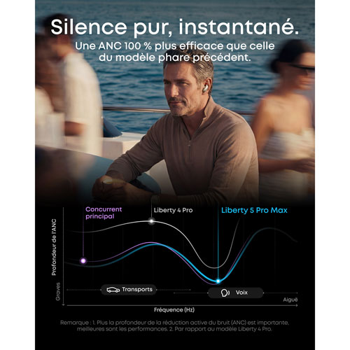 Écouteurs intraauriculaires entièrement sans fil à réduction du bruit Soundcore by Anker Liberty 5 Pro Max TWS – Autonomie de 12 h, résistants à l’eau, micro intégré – Or titane