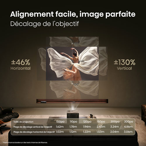 Projecteur au laser 4K Ultra HD pour cinéma maison Hisense (XR10)