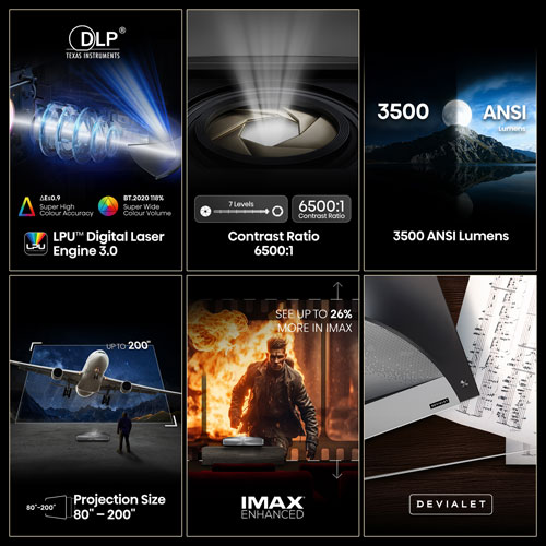 Hisense 4K Ultra HD Laser Home Theatre Projector (PX4PRO)
